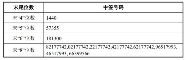 博星优配 华为汽车概念股震荡走高