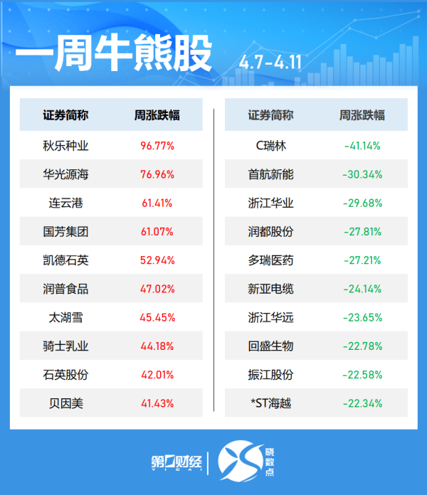 港陆证券 稀土永磁板块午后拉升