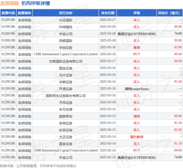 美港通配资 友邦保险(01299.HK)4月24日斥资2.79亿港元回购500万股
