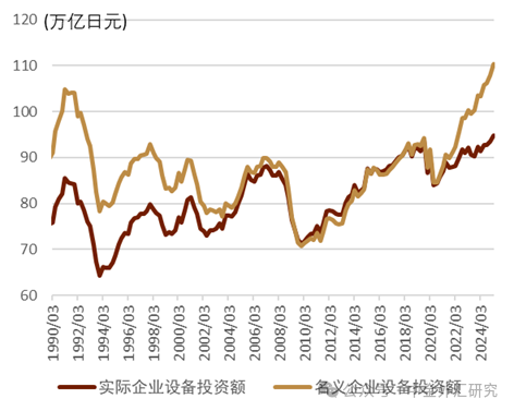资料来源：日本内阁府，中金公司研究部