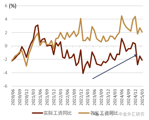 资料来源：彭博资讯，中金公司研究部
