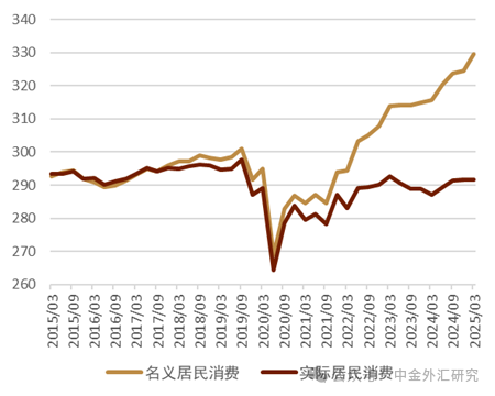 资料来源：日本内阁府，中金公司研究部
