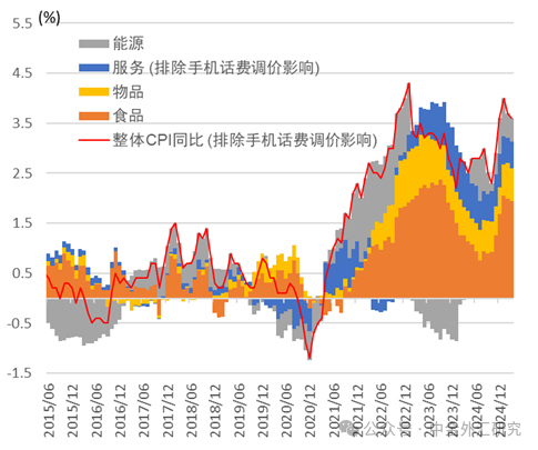资料来源：总务省统计局，中金公司研究部