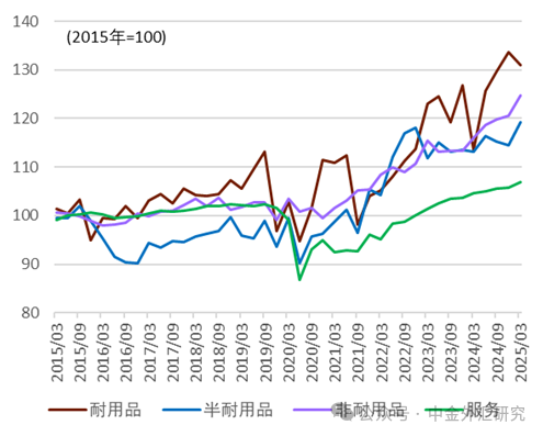 资料来源：日本内阁府，中金公司研究部