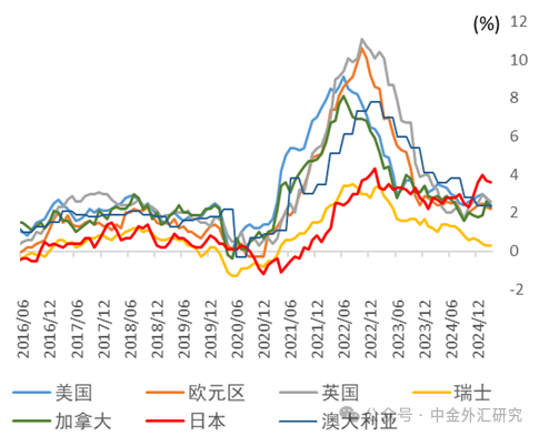 资料来源：总务省统计局，中金公司研究部