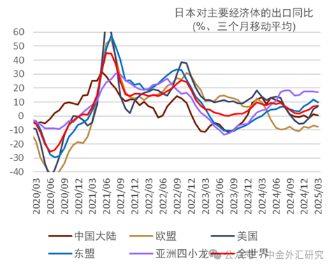 资料来源：日本财务省，中金公司研究部