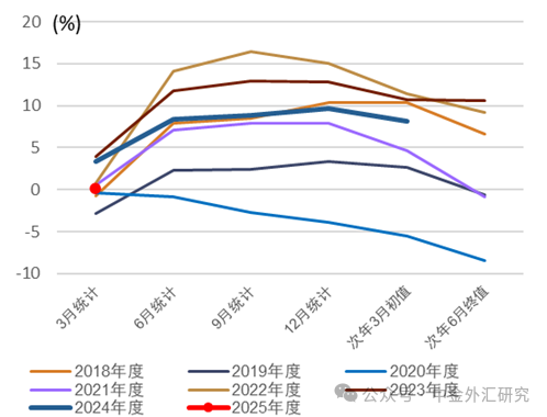 资料来源：日本央行，中金公司研究部
