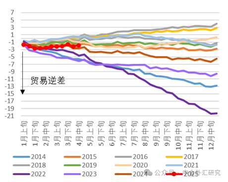 资料来源：日本财务省，中金公司研究部
