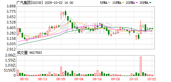 掌上策略 广汽高域开启飞行汽车预订 不超过168万元